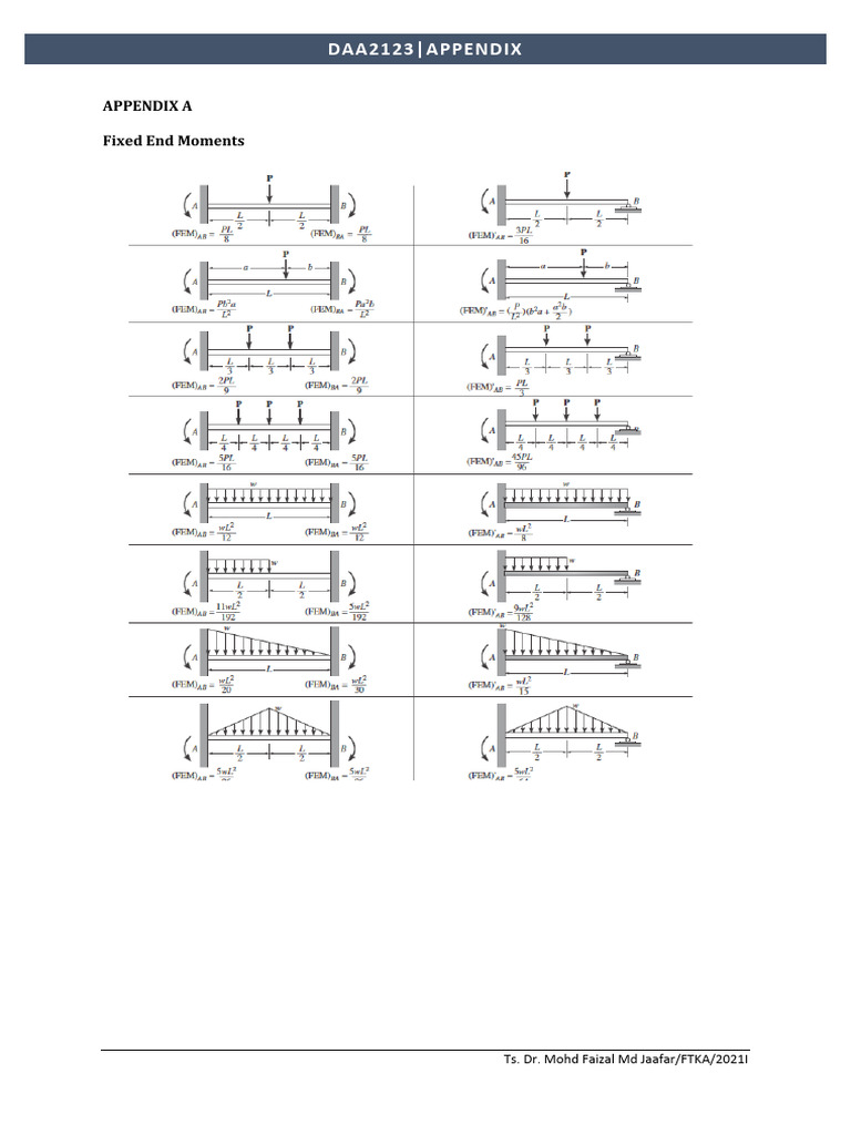 APPENDIX | PDF