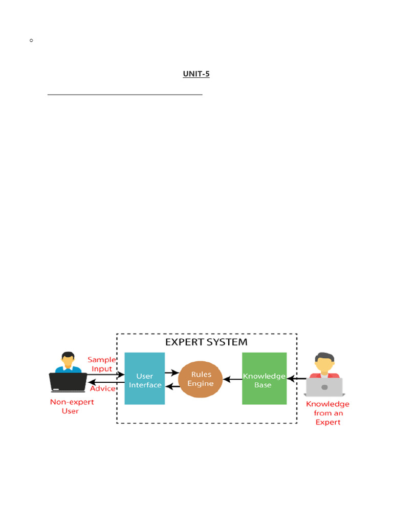 Understanding Expert Systems in AI | PDF | Inference | Expert