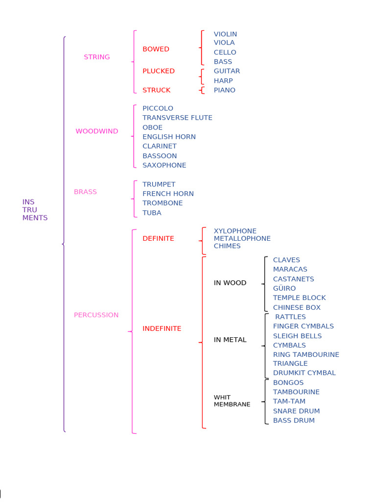 INSTRUMENTS | PDF