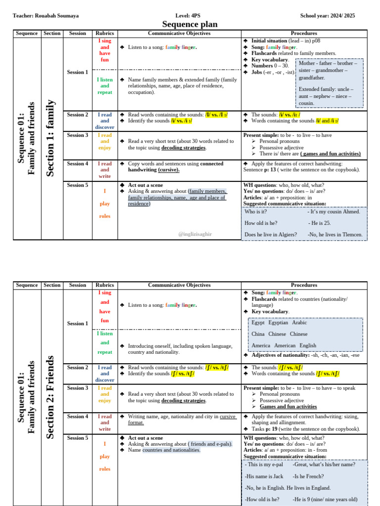 4PS Sequence Plan: Family & Friends | PDF | Grammar | Linguistic Morphology