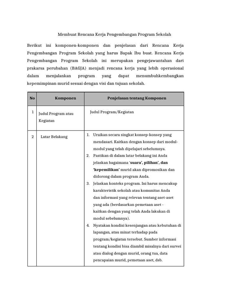 Rencana Kerja Program Sekolah Efektif | PDF