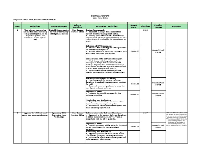 Digitalization Plan for LGU Laak Inventory | PDF | Cloud Computing ...