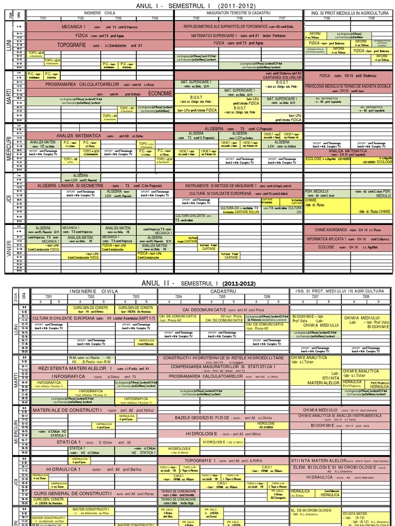 Facultatea De Inginerie Chimica Si Protectia Mediului Iasi Orar