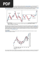 Chart Patterns