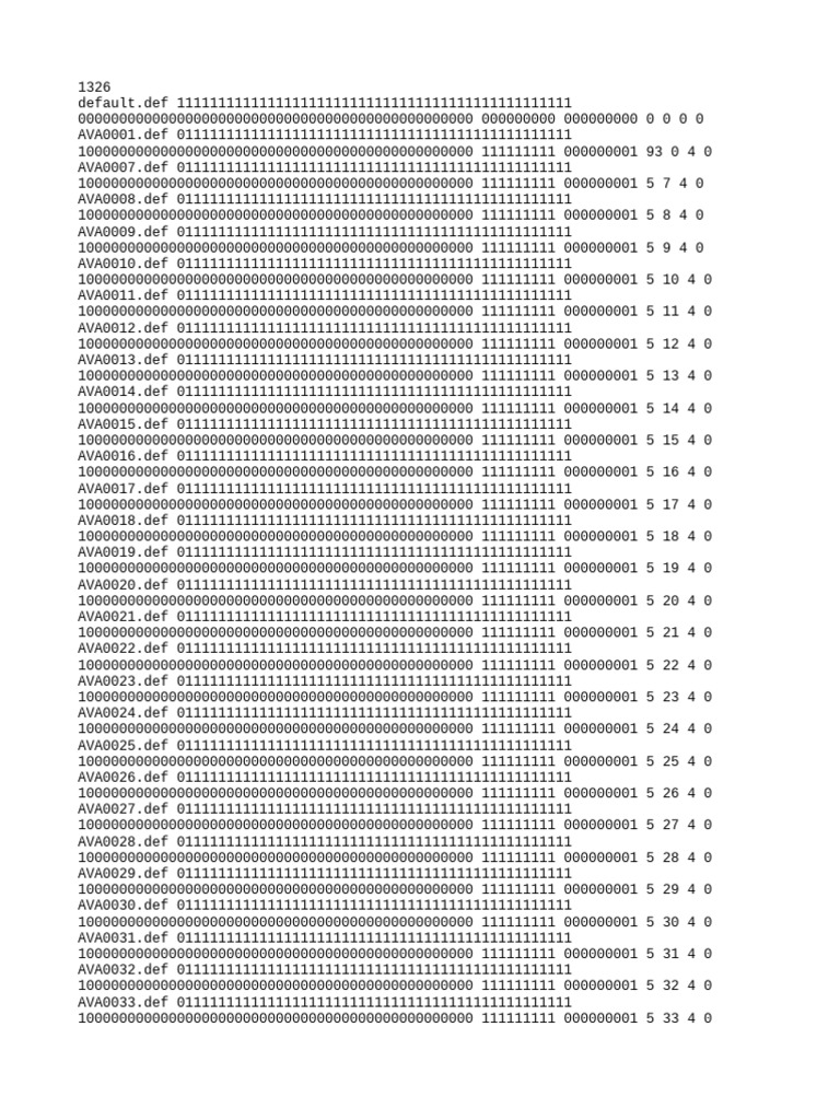 AVA Data Configuration Overview | PDF