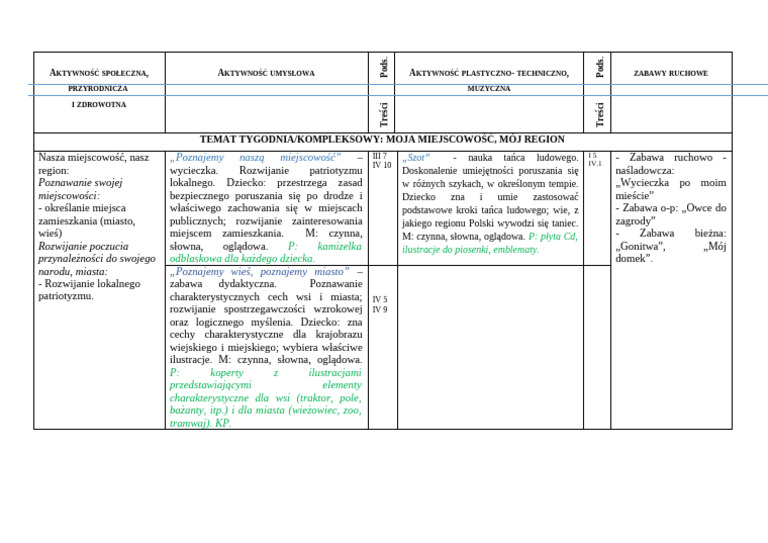Mja Miejscowość 2024 | PDF
