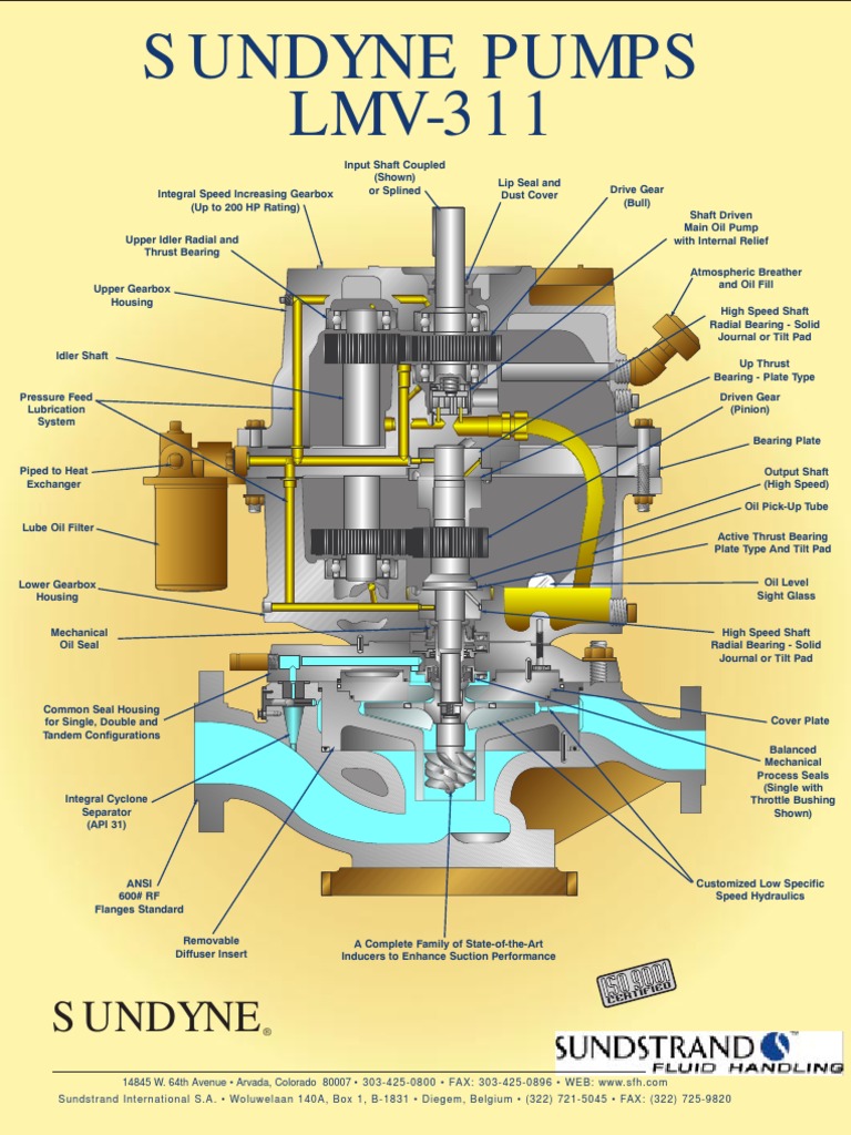 SunDyne Poster Bomba 311 | PDF
