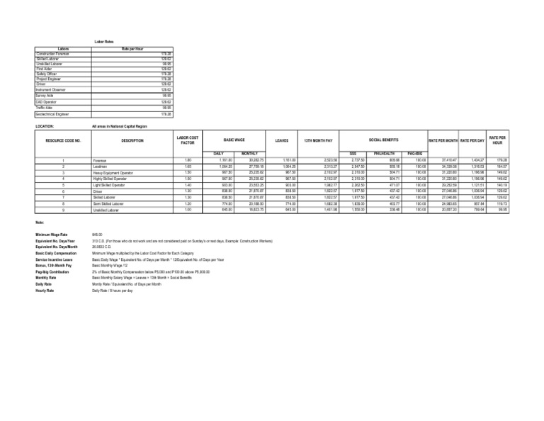 Labor Rates | PDF | Labour Economics | Wage