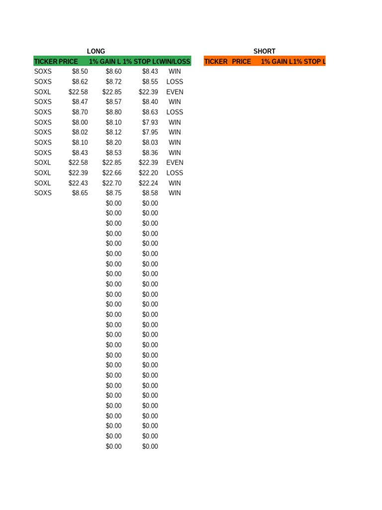 Trading Journal 1 | PDF | Financial Markets | Investing