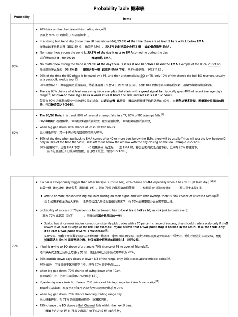 Brooks Price Action概率总结| PDF