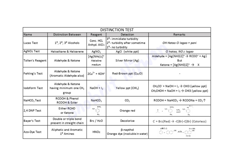 Key Organic Compound Detection Tests | PDF | Aldehyde | Organic Chemistry