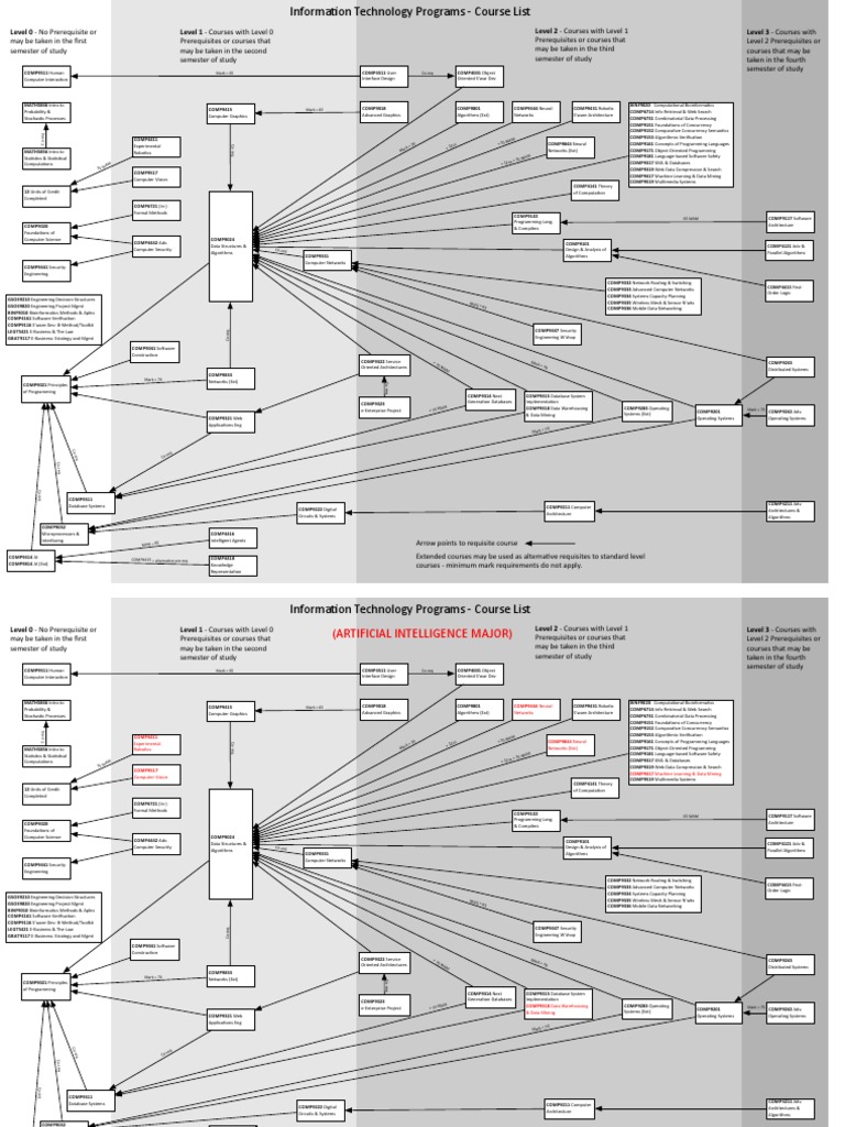 PGRDrequisites | PDF | Computer Science | Artificial Intelligence