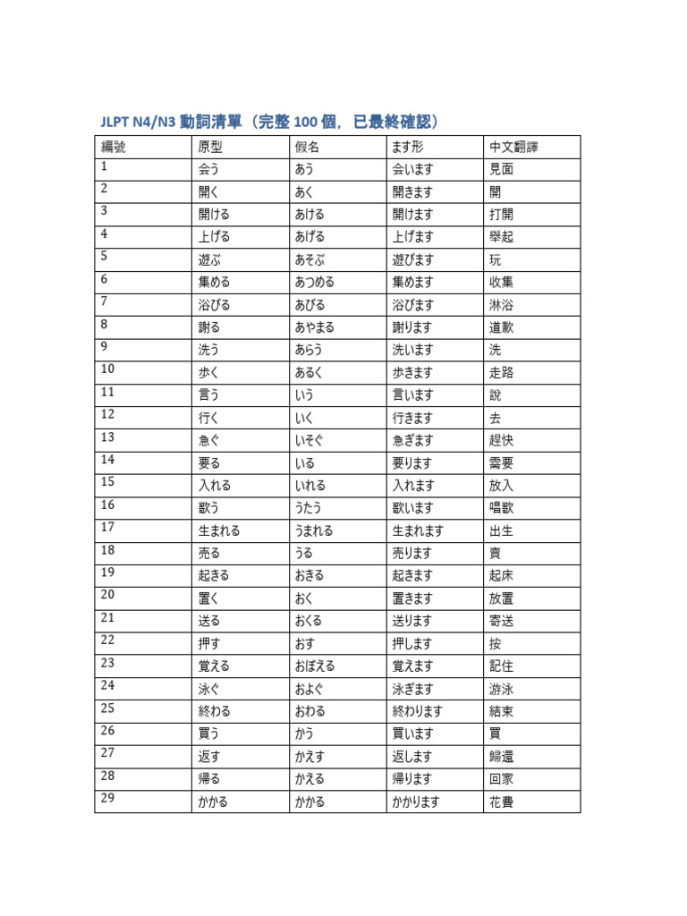 JLPT N4 N3 Correct 100 Verbs | PDF