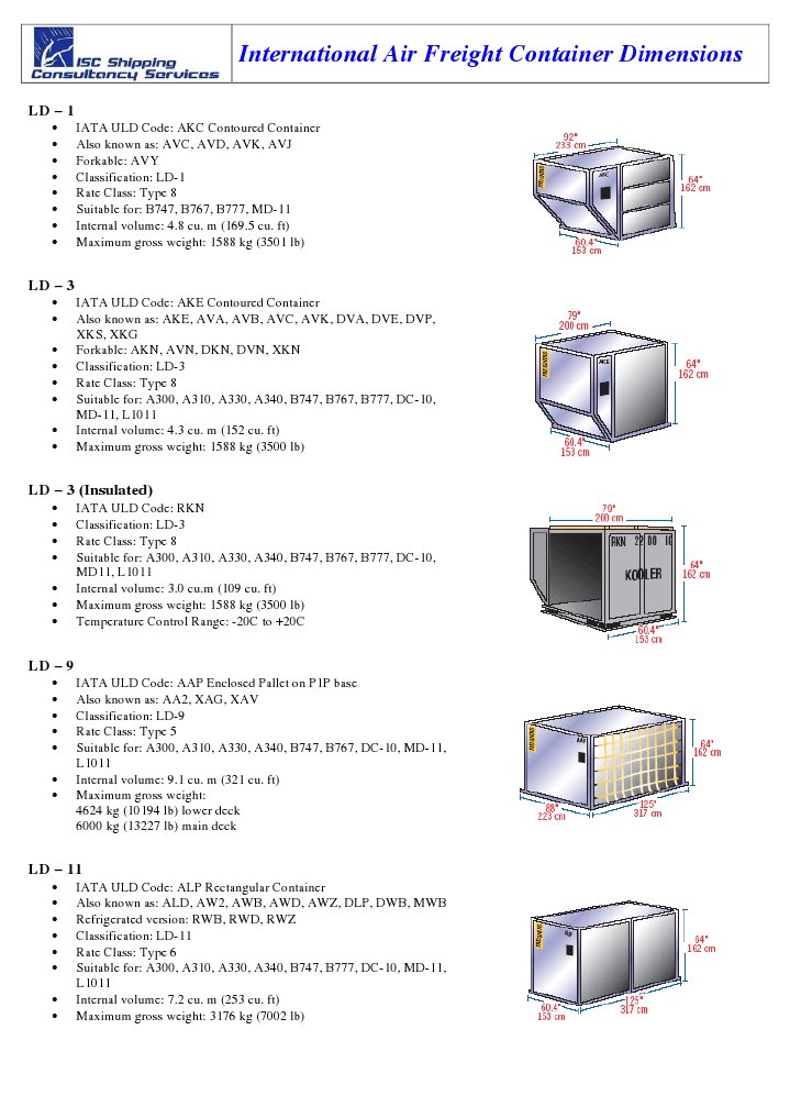 Air Container Dimentions | PDF | Vehicle Manufacturers Of The United ...