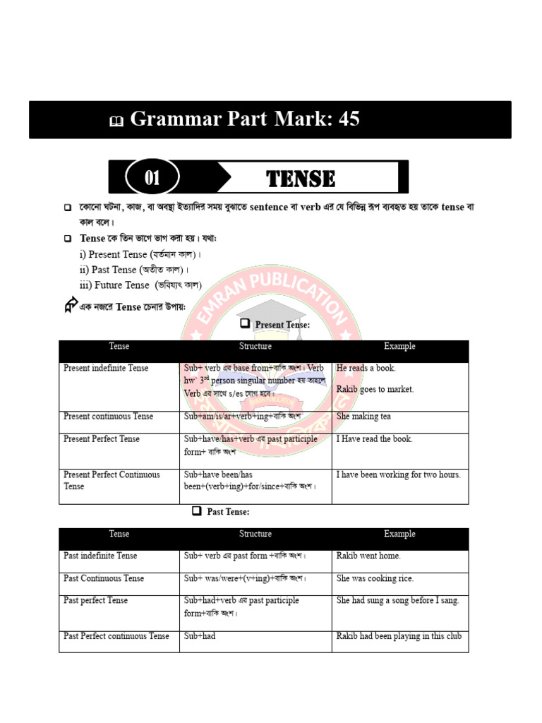 Tenses and Articles in English Grammar | PDF | Grammatical Tense ...
