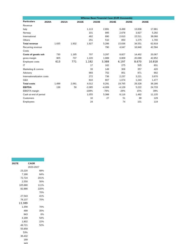 Case 9 -Group 13 | PDF | Net Present Value | Internal Rate Of Return