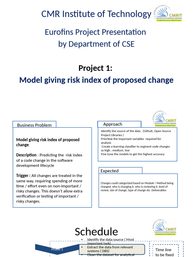 Risk Index Model for Code Changes | PDF | Information Technology ...