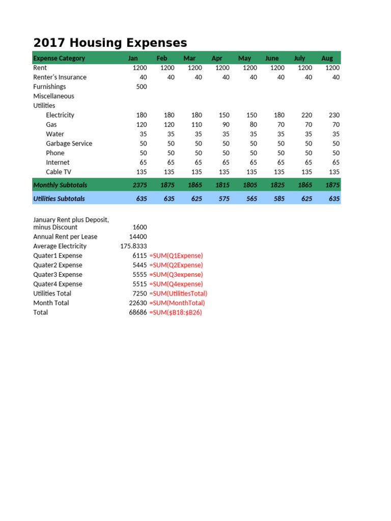 2017 Monthly Housing Expense Breakdown | PDF | Renting | Property