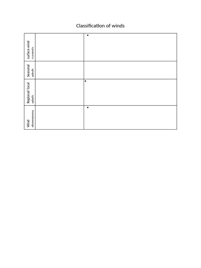 Classification of Winds_student | PDF