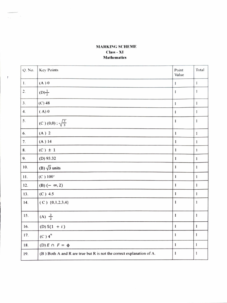 Class XI Mathematics Marking Scheme | PDF | Mathematics | Mathematical ...