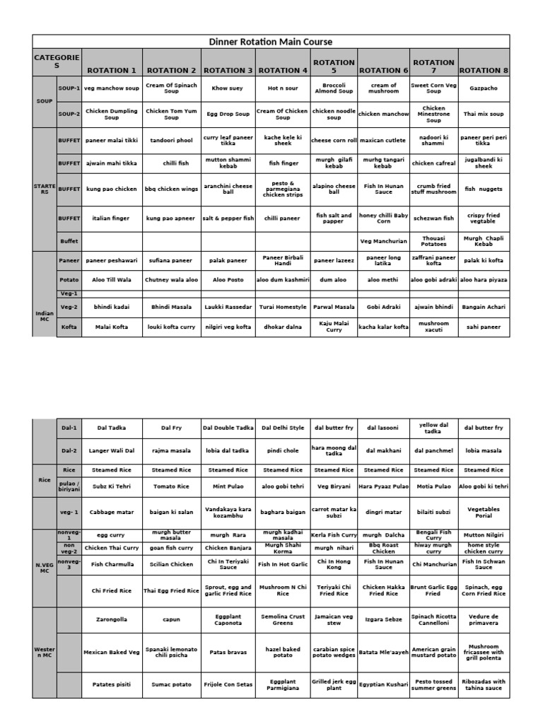 Essence Menu Dinner Rotation Guide | PDF | Pasta | Thai Cuisine