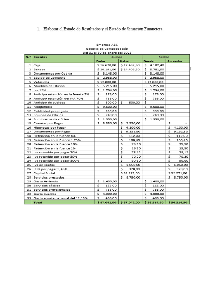 Ejercicios Estados Financieros | PDF | Estado de resultados | Dinero