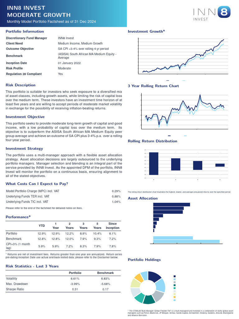 INN8 Moderate Growth Portfolio Overview | PDF | Investing | Financial Risk