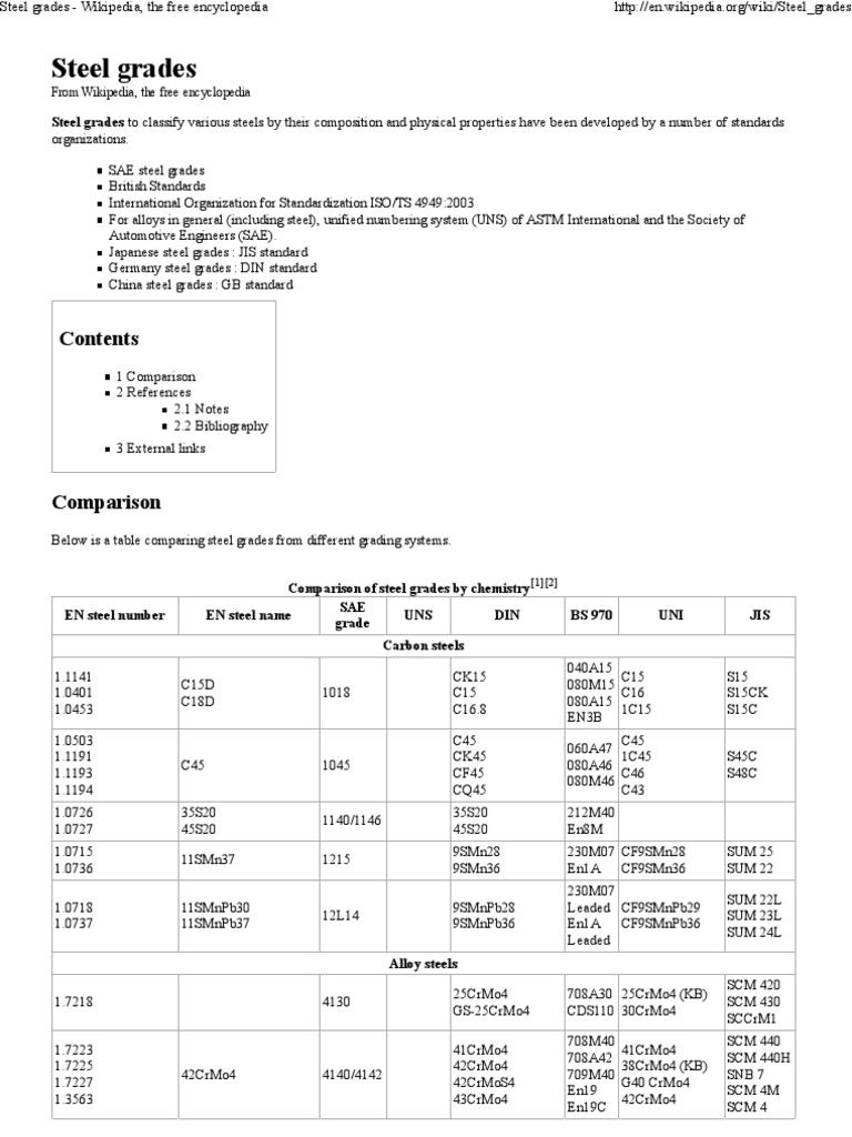 Steel Grades Wikipedia, The Free Encyclopedia Steel Metals