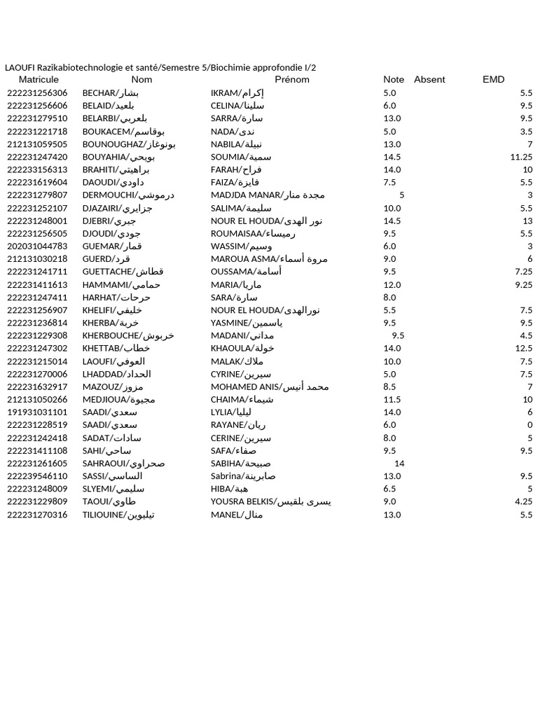 BS 2 25 Emd | PDF