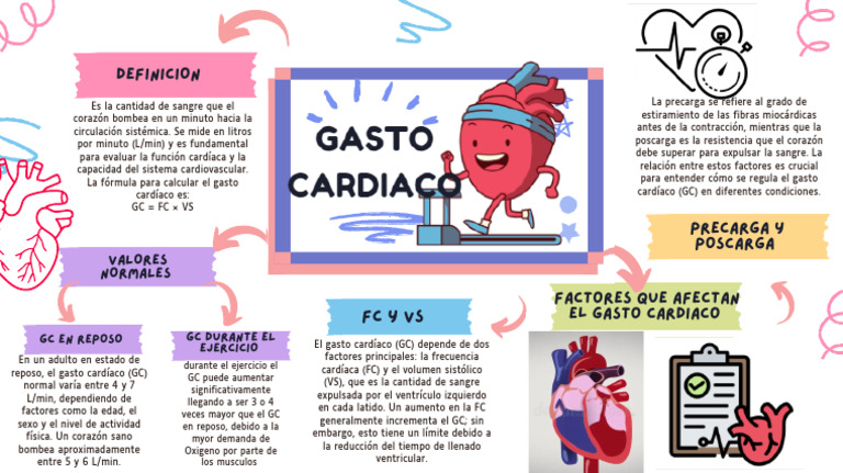 gasto-card-aco-valores-y-factores-clave-pdf-coraz-n-fisiolog-a