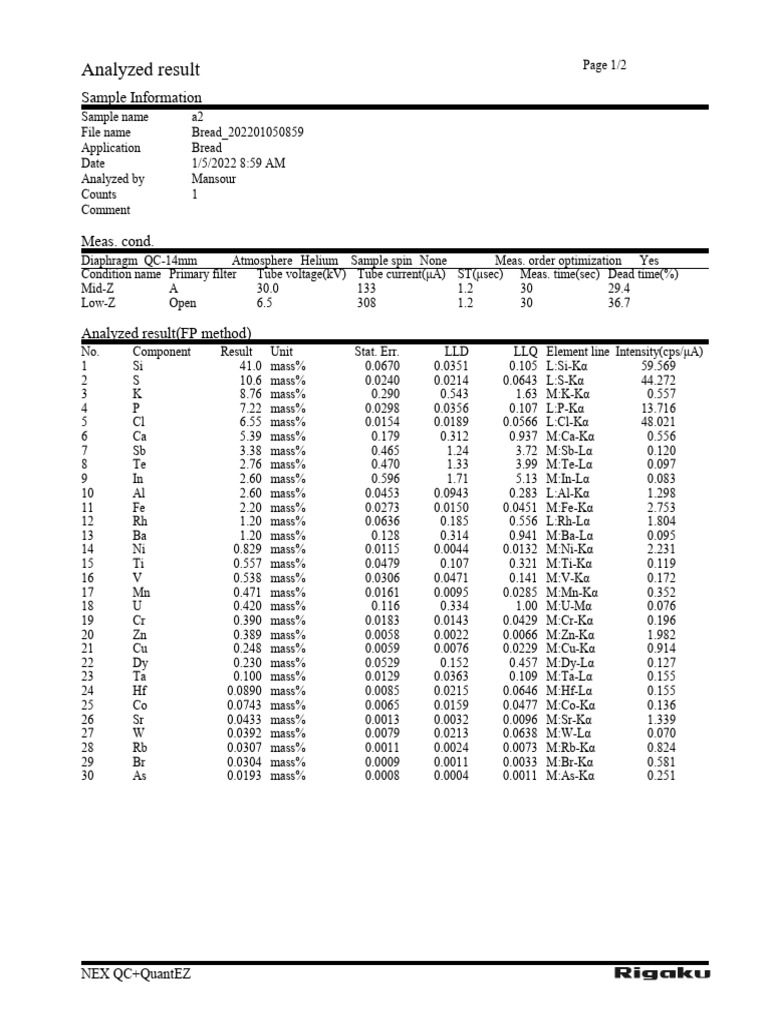 Bread Sample Analysis Results | PDF | Physical Sciences