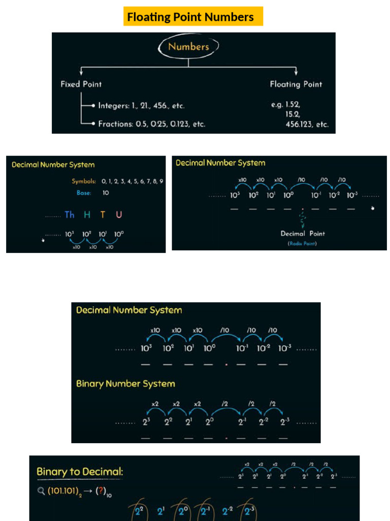Understanding Floating Point Numbers | PDF
