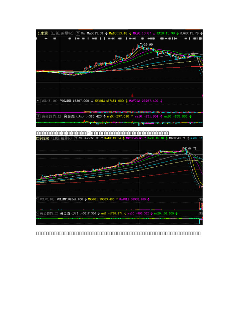 如何规避暴雷股| PDF