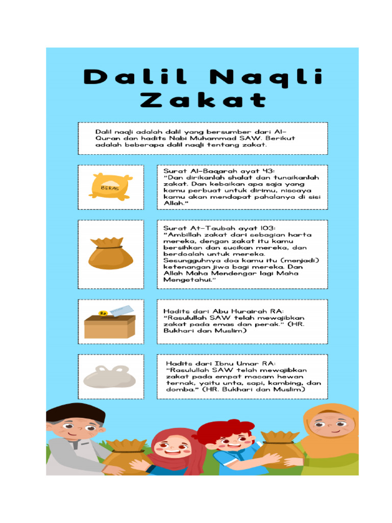 Dalil Naqli Zakat | PDF
