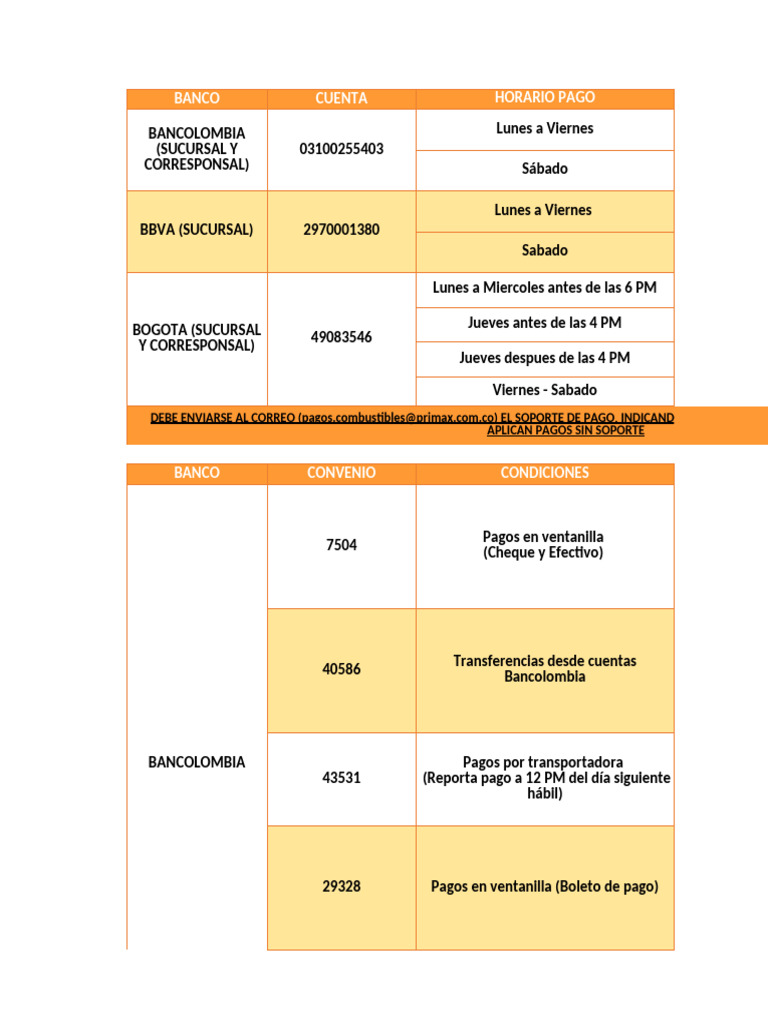 Horarios y Condiciones de Pagos Bancarios | PDF | Bancario | Bancos