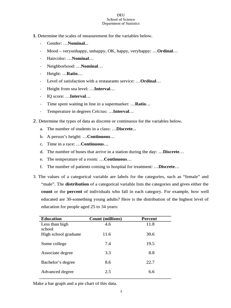 2 Case Study Solutions+ - 1 | PDF | Level Of Measurement | Statistics