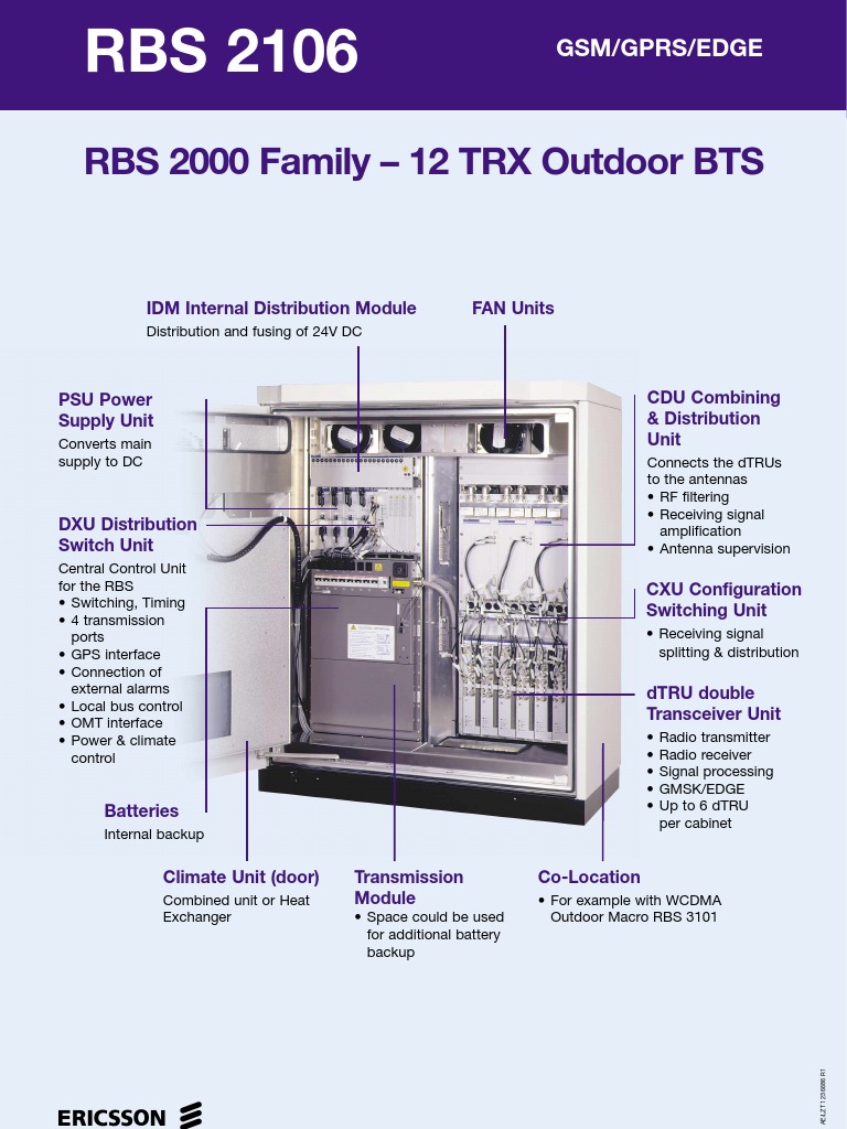 RBS 2106 Poster | PDF | Electricity | Electronics