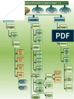 L Arbre Des Sciences Tire Du Livre Al Itqan de Suyuti 2 5