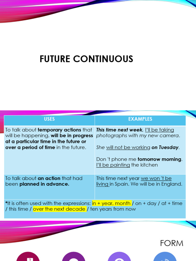 Future Continuous and Perfect Tenses Guide | PDF
