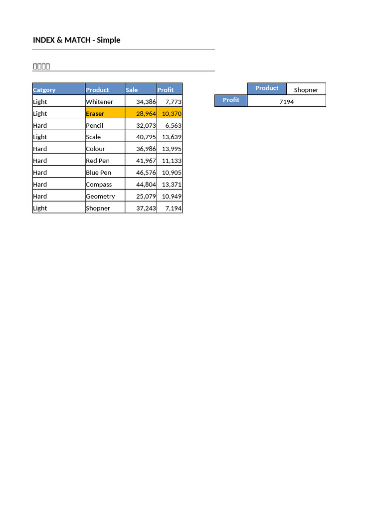 INDEX & MATCH: Sales & Profit Analysis | PDF