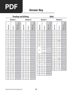Digital SAT 10 Answer Keys | PDF