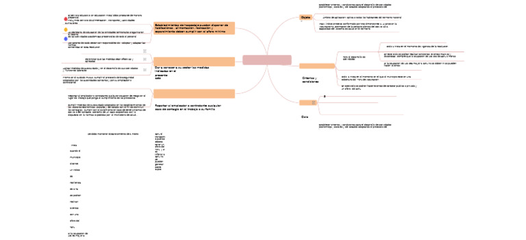 3 3 4 Mapa Conceptual Resolucion 777 de 2021 | PDF