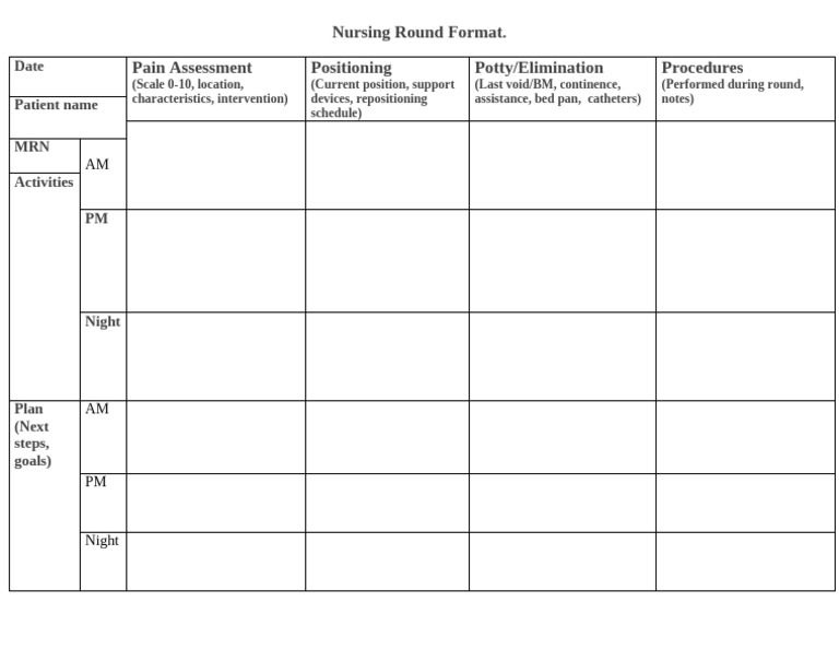 Nursing Round Protocol Overview | PDF