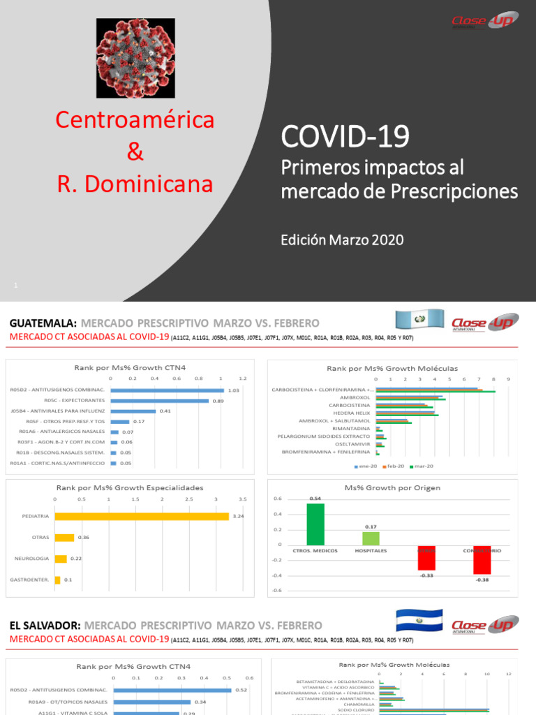 Impacto del COVID-19 en Prescripciones | PDF | Cuidado de la salud ...