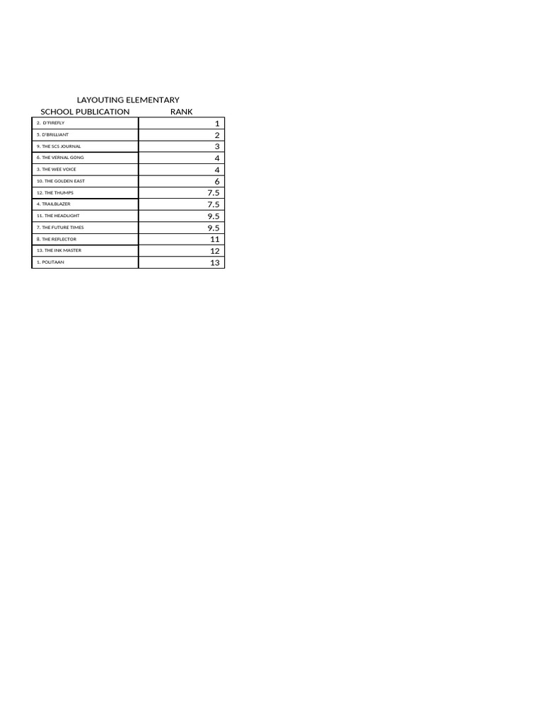 Elementary School Publication Rankings | PDF