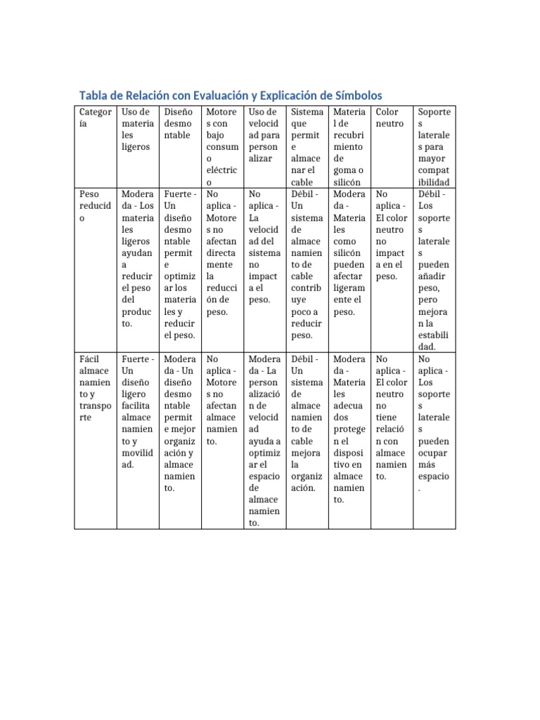 Tabla de Relación Explicada Imagen | PDF