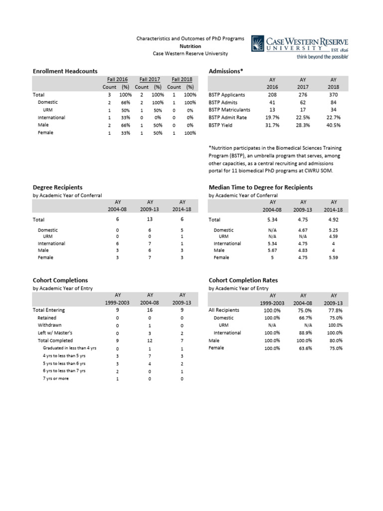 Nutrition Coalition For Next Generation Life Science Statistics 2019 | PDF