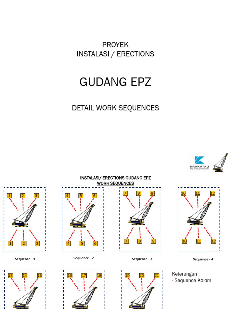 Indopora Work Sequences Overview | PDF
