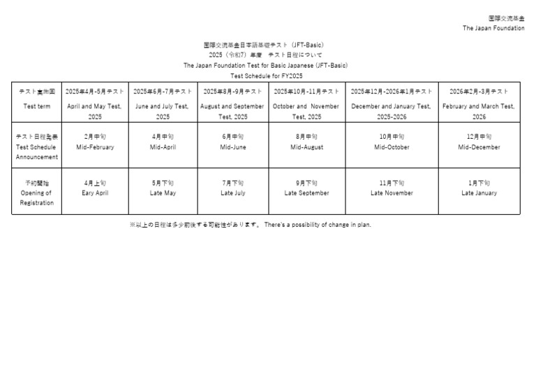 Test Schedule 2025 | PDF