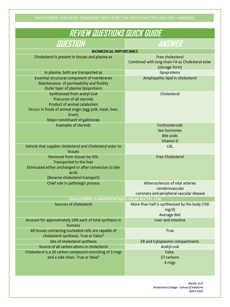 Cholesterol Synthesis and Transport Guide | PDF | Cholesterol | Lipoprotein